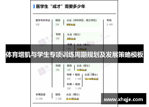 体育增肌与学生专项训练周期规划及发展策略模板